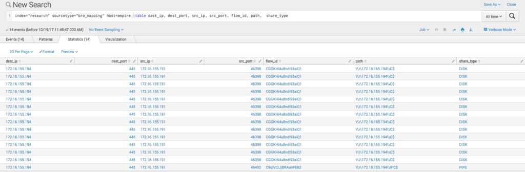 Detecting CrackMapExec (CME) with Bro, Sysmon, and Powershell logs ...